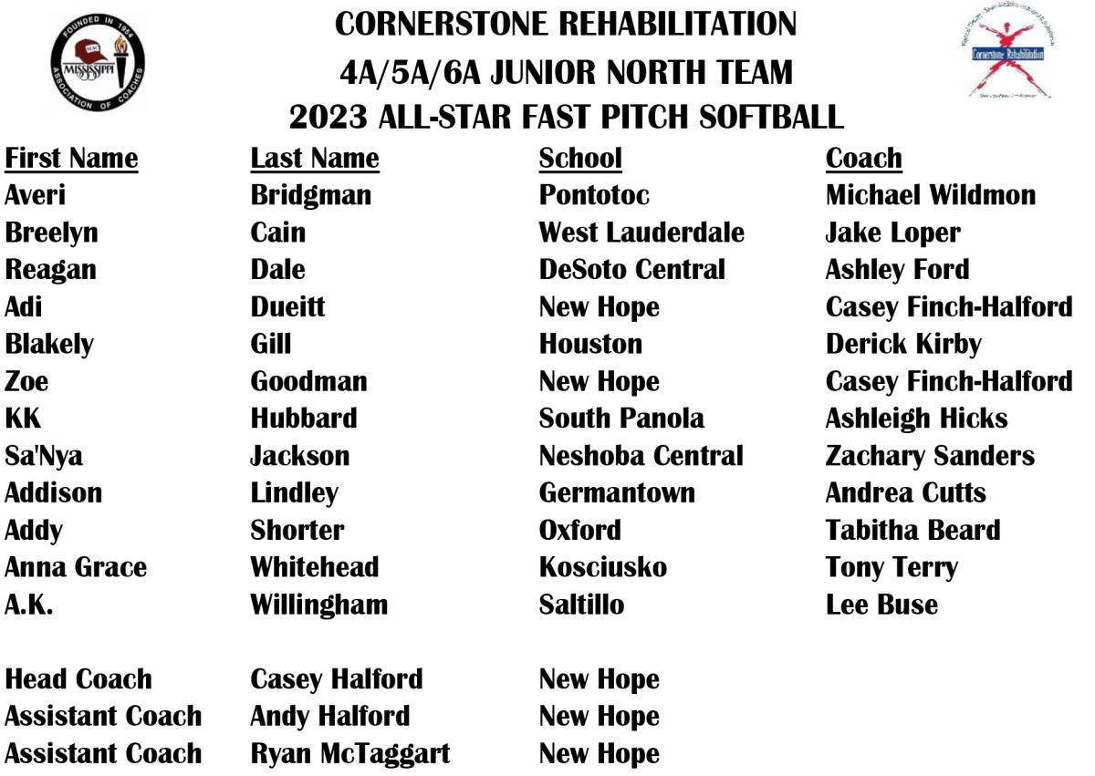 Roster Archives Mississippi Association of Coaches